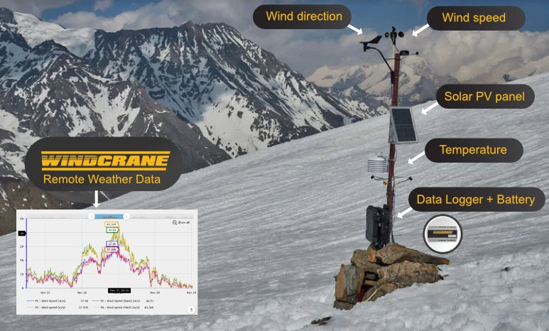 Data Logger Weather Station  for Research and Events by WINDCRANE